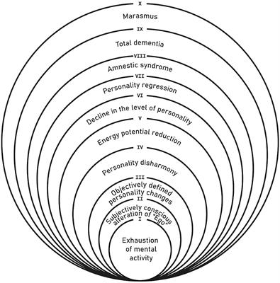 Primary and Secondary Negative Symptoms in Schizophrenia